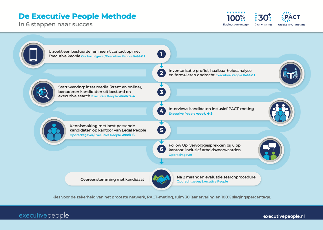 approach Executive People